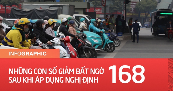 Nghị định 168 và những con số đáng suy ngẫm!